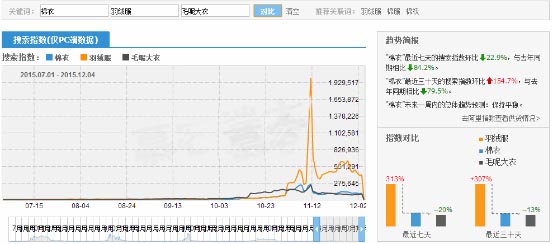 怎样用淘宝指数选款